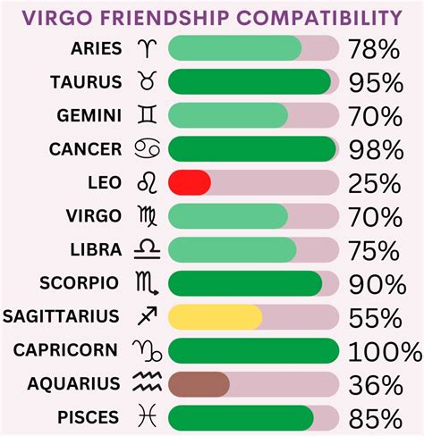 virgo friendship compatibility